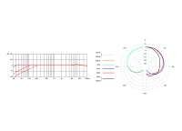 Vorschau: sE Electronics sE8 Vorschau: sE Electronics sE8